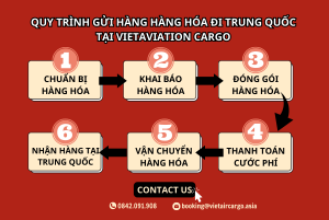 quy trình gửi hàng đi trung quốc