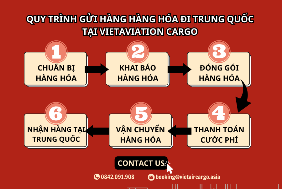 Quy trình vận chuyển hàng hoá bằng đường hàng không tại VietAviation