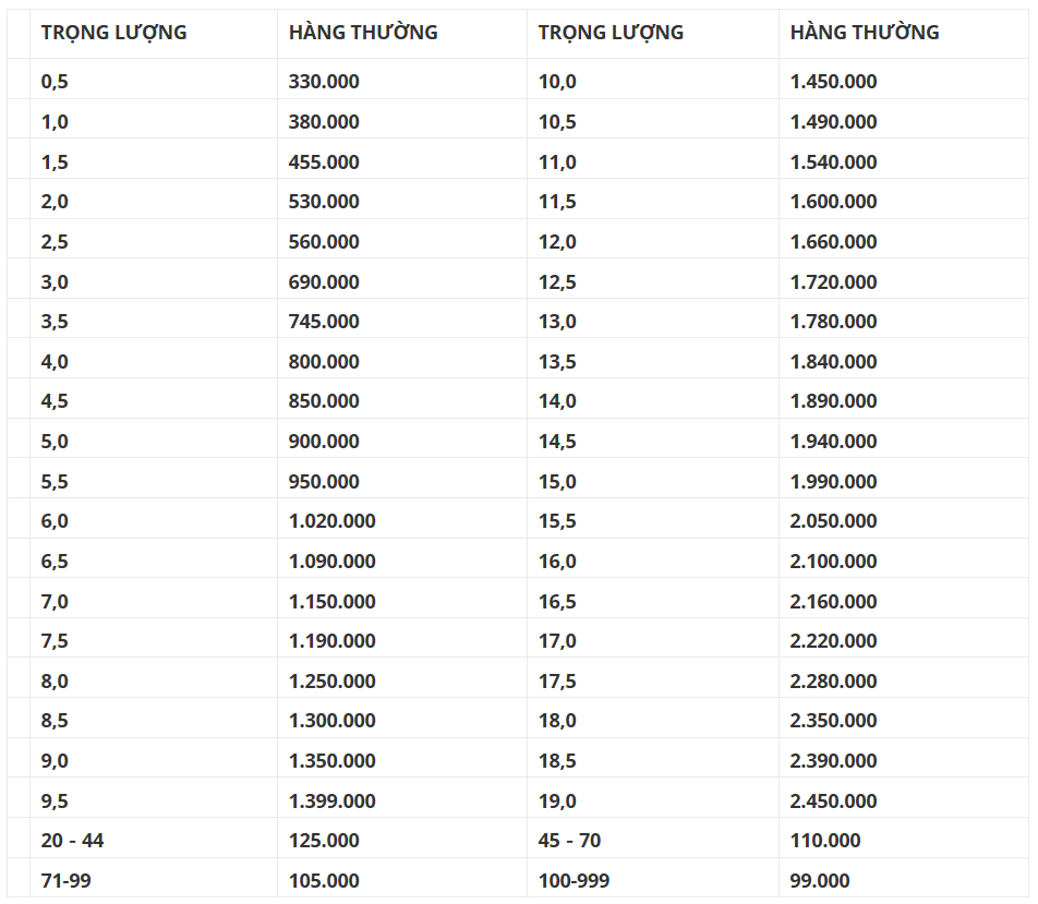 Gửi thực phẩm khô đi Trung Quốc 