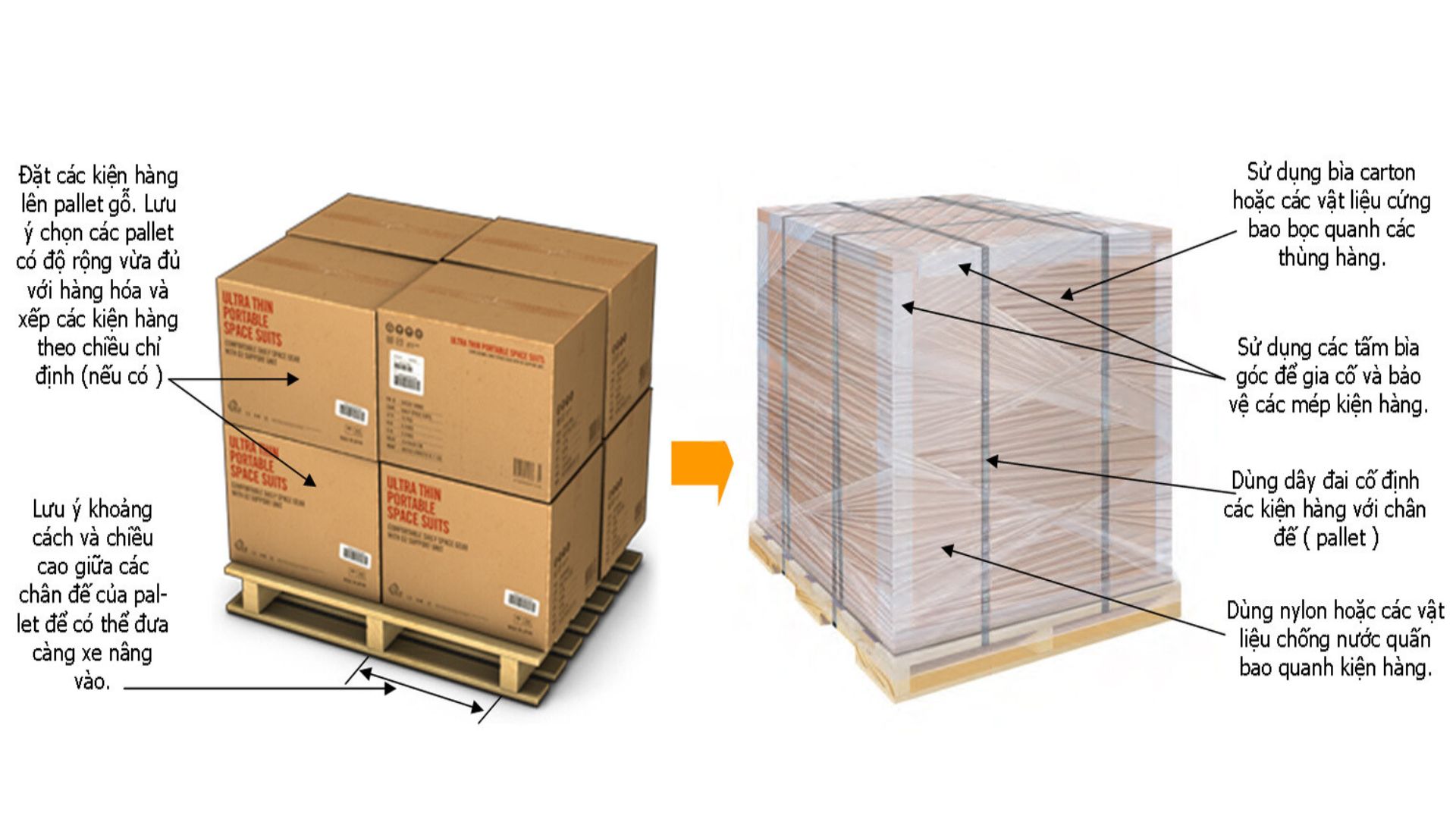 Lưu ý khi gửi hàng máy móc đi Mông Cổ