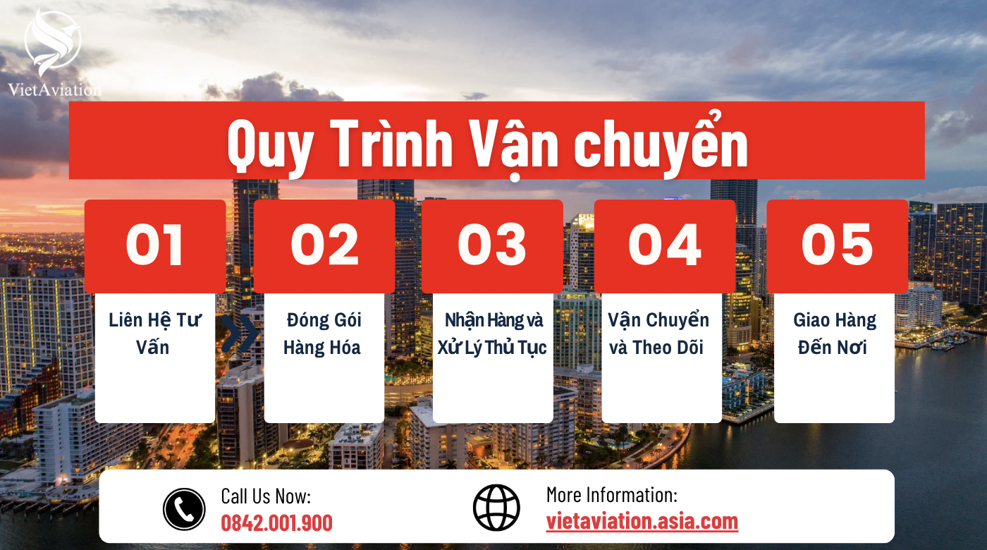 Quy Trình Vận Chuyển