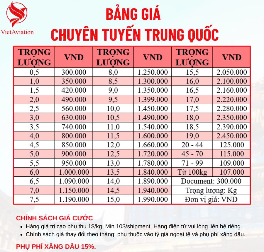 BANG GIA CHUYEN PHAT NHANH QUOC TE TRUNG QUOC