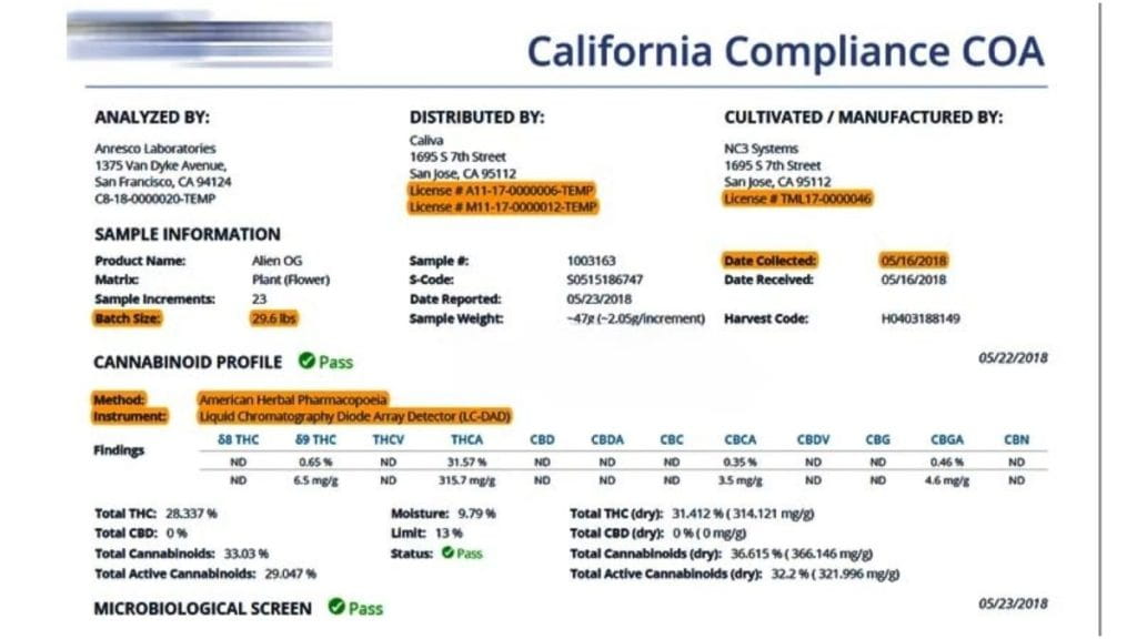 Mẫu giấy chứng nhận phân tích mới nhất hiện nay