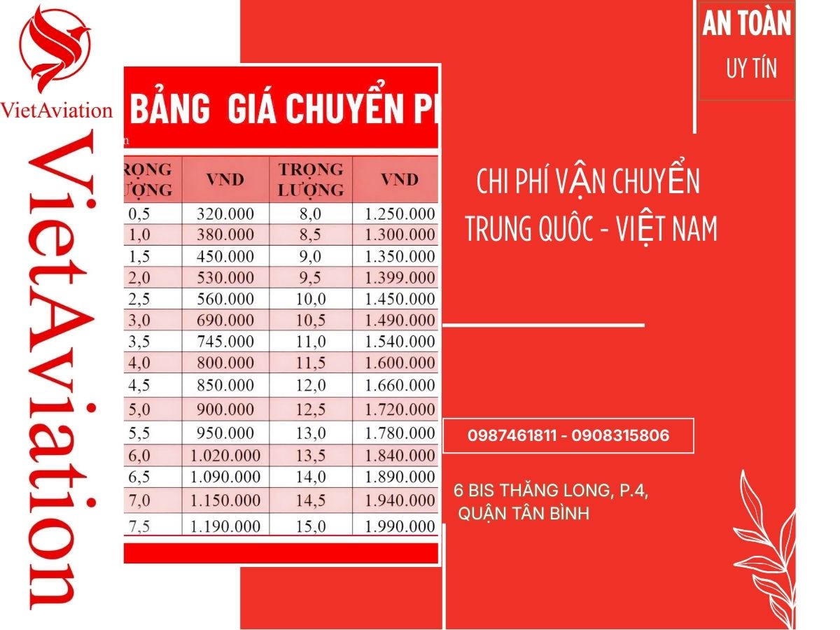 Chi phí vận chuyển Trung Quốc - Việt Nam