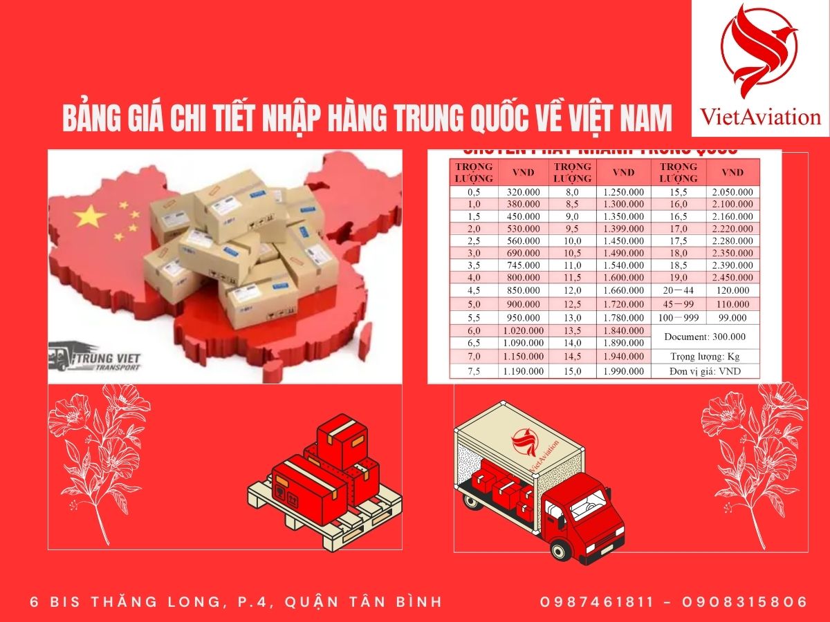 Bảng giá chi tiết nhập hàng Trung Quốc về Việt Nam