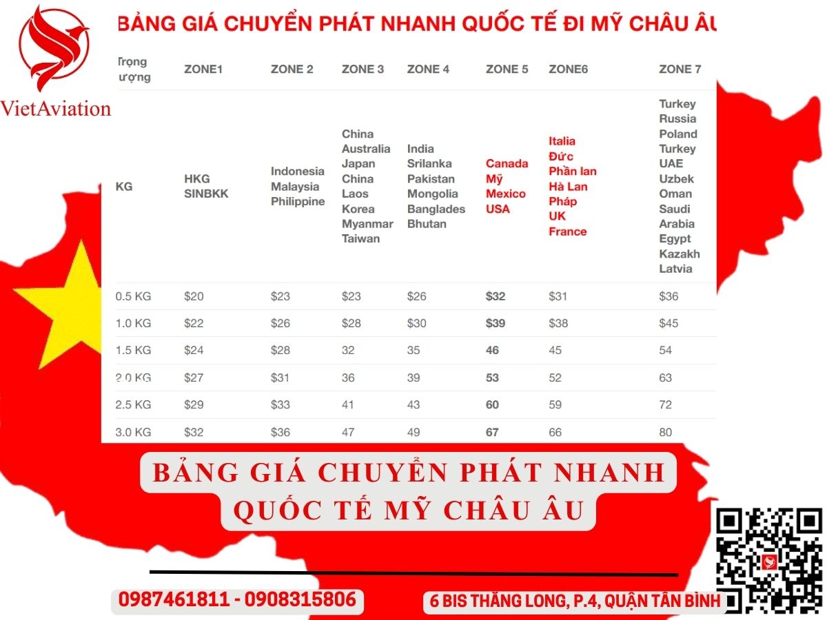 Bảng giá chuyển phát nhanh quốc tế Mỹ Châu Âu