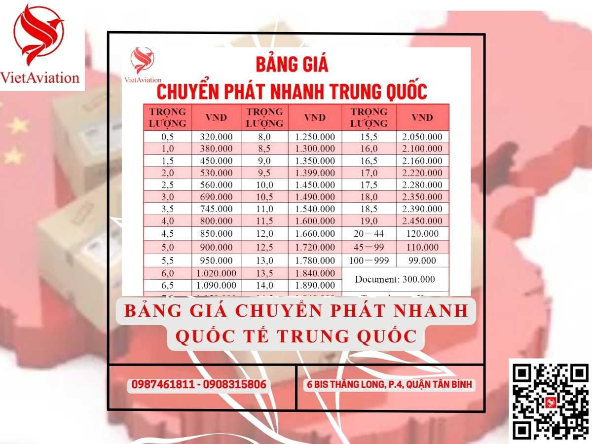 Bảng giá chuyển phát nhanh quốc tế Trung Quốc