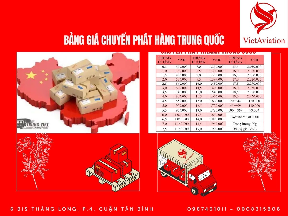 Bảng giá chuyển phát hàng Trung Quốc
