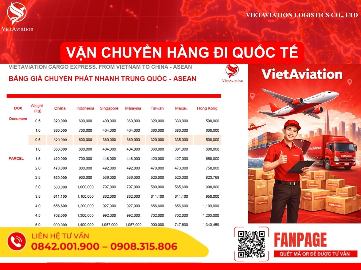 Vận chuyển hàng đi quốc tế