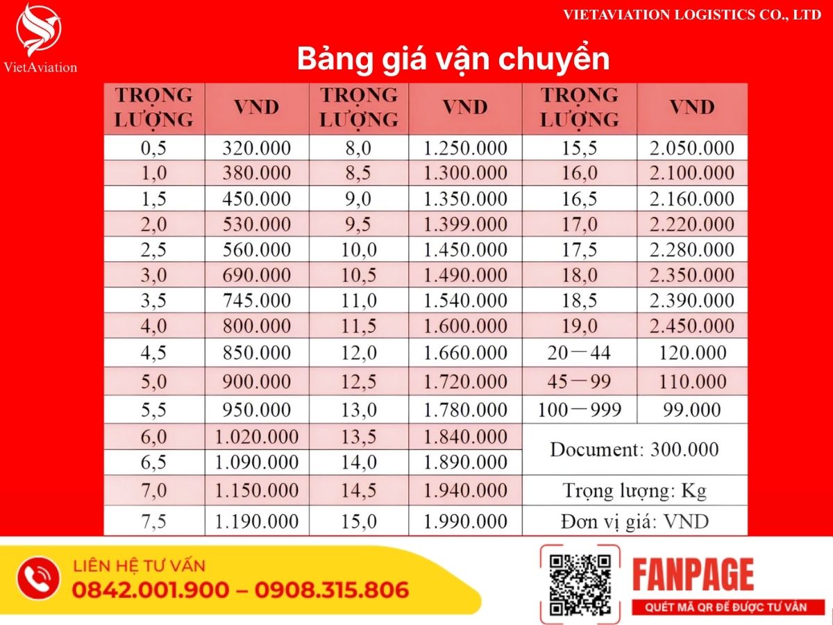 Vận chuyển hàng đi Hàn Quốc