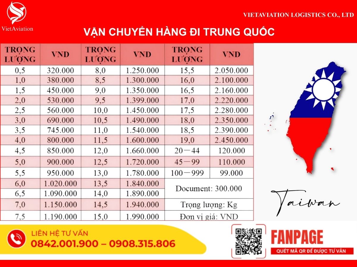 vận chuyển hàng đi Trung Quốc