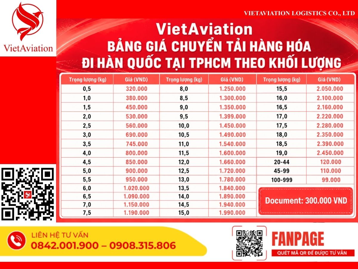 vận chuyển hàng đi Hàn Quốc