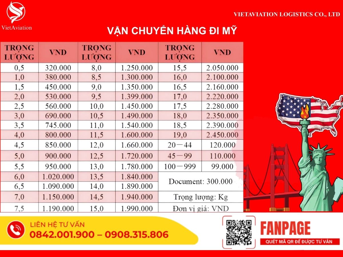 Gửi hàng đi Mỹ