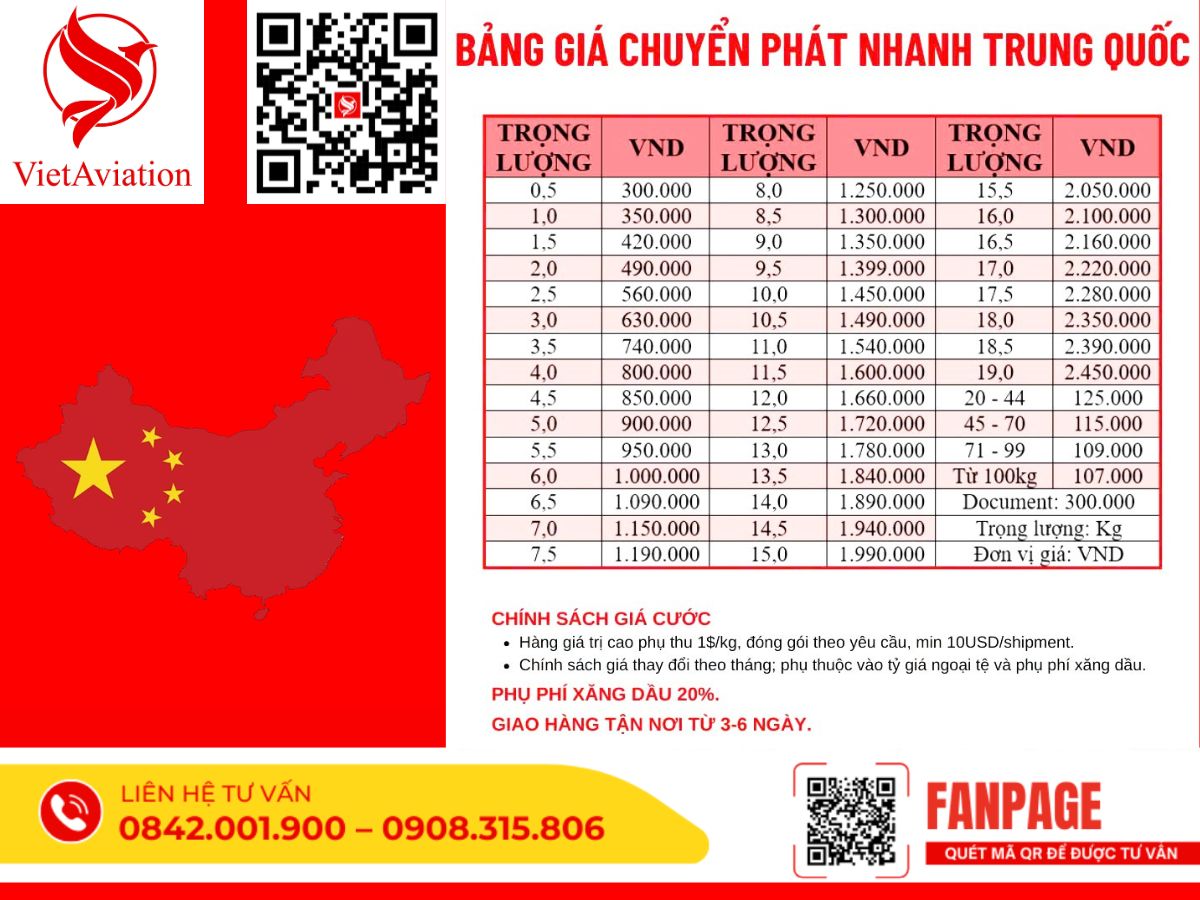 Chuyển phát hàng hóa đi Trung Quốc